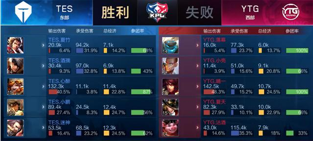 强度比赛中 强度比赛中